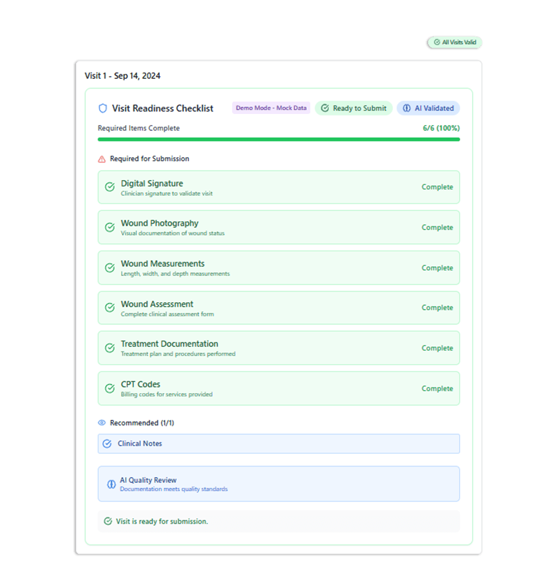 Medipyxis Visit Readiness Checklist — all required documentation complete for claim submission