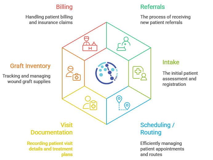 Medipyxis KPI and ROI tracking dashboard with revenue targets and operational metrics